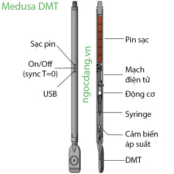 Máy nén ngang tự động Medusa DMT